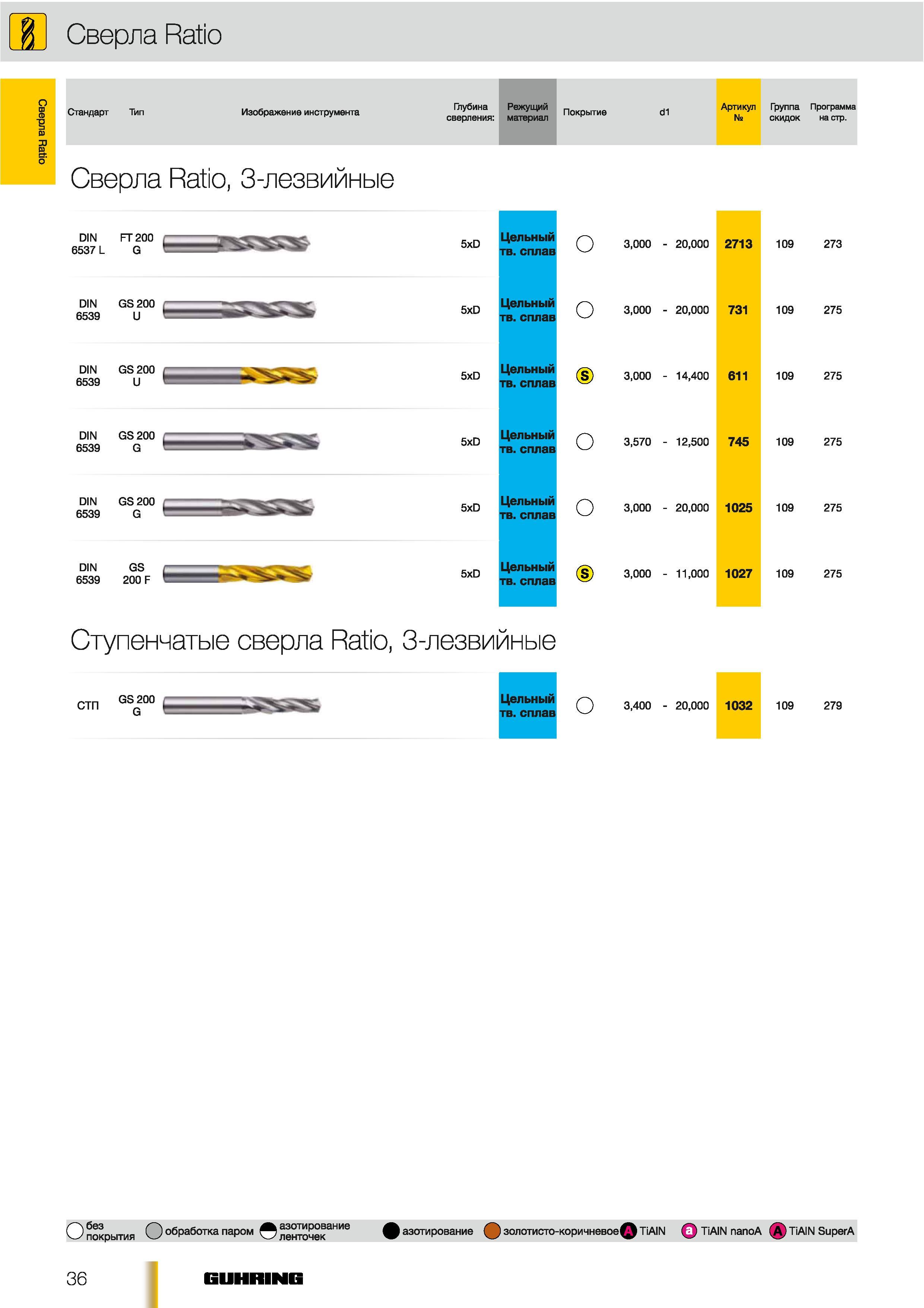 7 Трехлезвийные спиральные твердосплавные сверла Guhring Ratio Обзор сверлильного металлорежущего инструмента из Германии Тип Изображение Глубина сверления Каталог GUHRING 2012 Осевой режущий инструмент и станочная инструментальная оснастка Стр. 36