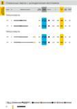 23 Спиральные сверла Guhring с цилиндрическим хвостовиком хвостовиком Стандарт Тип Изображение инструмента Глубина сверления Режущий материал Покрытие d1 Каталог GUHRING 2012 Режущий инструмент и инструментальная оснастка Стр. 52