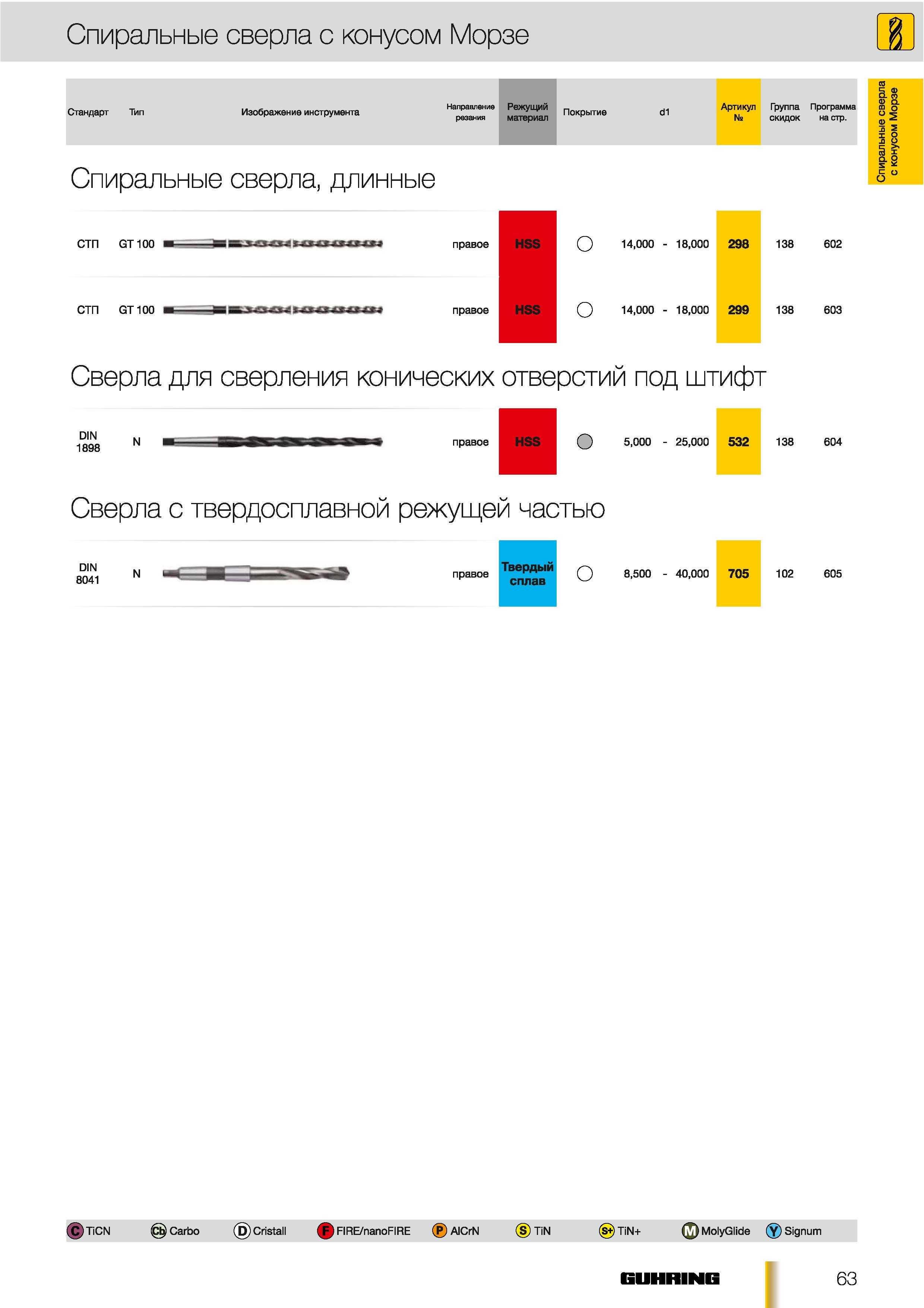 34 Спиральные сверла Guhring с конусом Морзе Стандарт Тип Изображение инструмента Направление резания Режущий материал Покрытие СИ Артикул Группа скидок Каталог GUHRING 2012 Осевой режущий инструмент и станочная инструментальная оснастка Стр. 63