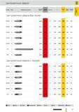 38 Центровочные сверла Guhring без лыски DIN 333 R DIN 333 R DIN 333 В DIN 333 В DIN 333 В СТП А - СТП В правое Режущий материал Покрытие d1 Артикул Груп Каталог GUHRING 2012 Режущий инструмент и инструментальная оснастка Стр. 67