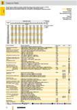 47 Сверла Guhring Ratio Артикул Стандарт Режущий материал Группа применения твердого сплава Тип Покрытие Внутренний подвод СОЖ Программа на стр Диаметр с Каталог GUHRING 2012 Режущий инструмент и инструментальная оснастка Стр. 76