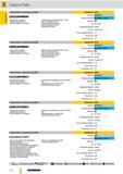 95 Сверла Guhring Ratio с каналами под СОЖ Артикул 8510 Стандарт DIN 6537 К Режущий материал Цельный твердый сплав Специальная геометрия Максимальная сто Каталог GUHRING 2012 Режущий инструмент и инструментальная оснастка Стр. 124