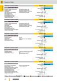 99 Сверла Guhring Ratio с каналами под СОЖ Артикул 4044 Стандарт СТП Режущий материал Цельный твердый сплав Оптимальная геометрия режущей кромки Специаль Каталог GUHRING 2012 Режущий инструмент и инструментальная оснастка Стр. 128