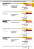 122 Спиральные короткие сверла Guhring с цилиндрическим хвостовиком хвостовиком Артикул 224 Стандарт DIN 1897 Для тврдых и хрупких материалов Латунь магни Каталог GUHRING 2012 Режущий инструмент и инструментальная оснастка Стр. 151