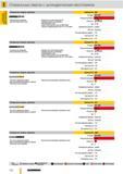 123 короткие Спиральные сверла Guhring с цилиндрическим хвостовиком Артикул Специальная геометрия Для высокопрочной стали Автоматные стали (повышенной обр Каталог GUHRING 2012 Режущий инструмент и инструментальная оснастка Стр. 152