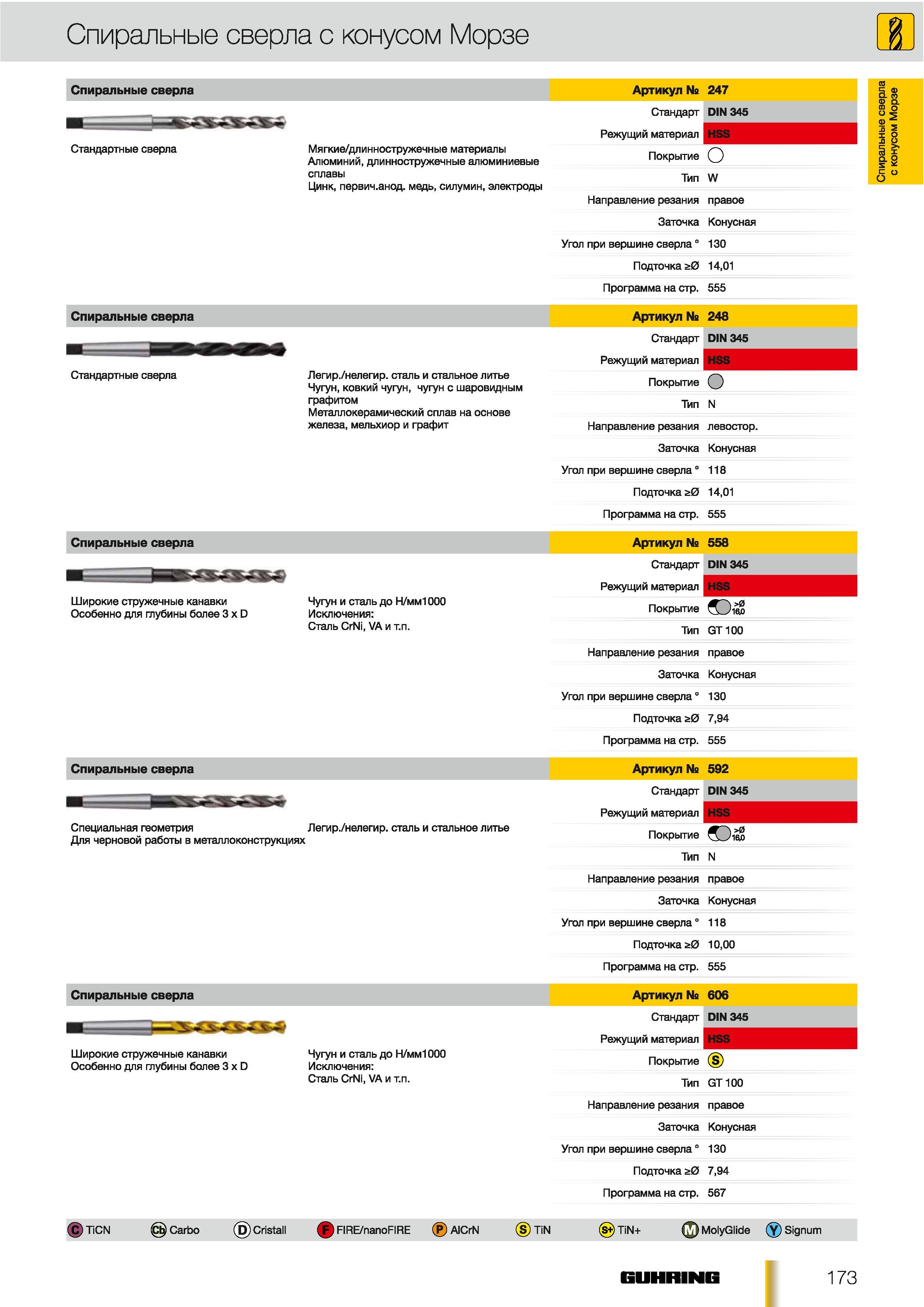 144 Спиральные сверла Guhring с конусом Морзе Артикул 247 Стандарт DIN 345 Мягкие длинностружечные материалы Алюминий длинностружечные алюминиевые Режущий Каталог GUHRING 2012 Осевой режущий инструмент и станочная инструментальная оснастка Стр. 173