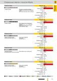 144 Спиральные сверла Guhring с конусом Морзе Артикул 247 Стандарт DIN 345 Мягкие длинностружечные материалы Алюминий длинностружечные алюминиевые Режущий Каталог GUHRING 2012 Режущий инструмент и инструментальная оснастка Стр. 173