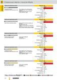 147 Спиральные сверла Guhring с конусом Морзе для кондукторных втулок Артикул 257 Стандарт DIN 341 Легир нелегир сталь и стальное литье Чугун ковкий чугун Каталог GUHRING 2012 Режущий инструмент и инструментальная оснастка Стр. 176