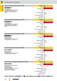 155 Ступенчатые сверла Guhring для центрирования по DIN 332 Артикул 274 Стандарт СТП Режущий материал hss Угол раззенковки 60 Для резьбовых отверстий с це Каталог GUHRING 2012 Режущий инструмент и инструментальная оснастка Стр. 184