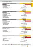 156 Короткие ступенчатые сверла Guhring с цилиндрическим хвостовиком хвостовиком Артикул 1147 Стандарт СТП Режущий материал HSS Высокое сопротивление к ск Каталог GUHRING 2012 Режущий инструмент и инструментальная оснастка Стр. 185
