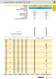 202 Сверла Guhring Ratio с каналами под СОЖ Артикул 768 6068 Стандарт СТП Режущий материал Цельный твердый сплав Группа применения твердого сплава К Покры Каталог GUHRING 2012 Режущий инструмент и инструментальная оснастка Стр. 231