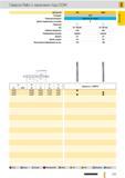204 Сверла Guhring Ratio с каналами под СОЖ Артикул 768 6068 Стандарт СТП Режущий материал Цельный твердый сплав Группа применения твердого сплава К Покры Каталог GUHRING 2012 Режущий инструмент и инструментальная оснастка Стр. 233