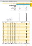 224 Сверла Guhring Ratio с каналами под СОЖ Артикул 769 6069 Стандарт СТП Режущий материал Цельный твердый сплав Группа применения твердого сплава К Покры Каталог GUHRING 2012 Режущий инструмент и инструментальная оснастка Стр. 253