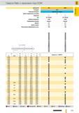 226 Сверла Guhring Ratio с каналами под СОЖ Артикул 770 6070 Стандарт СТП Режущий материал Цельный твердый сплав Группа применения твердого сплава К Покры Каталог GUHRING 2012 Режущий инструмент и инструментальная оснастка Стр. 255
