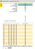 233 Сверла Guhring Ratio с каналами под СОЖ Артикул 6512 Стандарт СТП Режущий материал Цельный твердый сплав Группа применения твердого сплава К Р Покрыти Каталог GUHRING 2012 Режущий инструмент и инструментальная оснастка Стр. 262