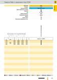 234 Сверла Guhring Ratio с каналами под СОЖ Артикул 6512 Стандарт СТП Режущий материал Цельный твердый сплав Группа применения твердого сплава К Р Покрыти Каталог GUHRING 2012 Режущий инструмент и инструментальная оснастка Стр. 263