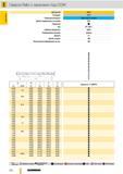 235 Сверла Guhring Ratio с каналами под СОЖ Артикул 6513 Стандарт СТП Режущий материал Цельный твердый сплав Группа применения твердого сплава К Р Покрыти Каталог GUHRING 2012 Режущий инструмент и инструментальная оснастка Стр. 264
