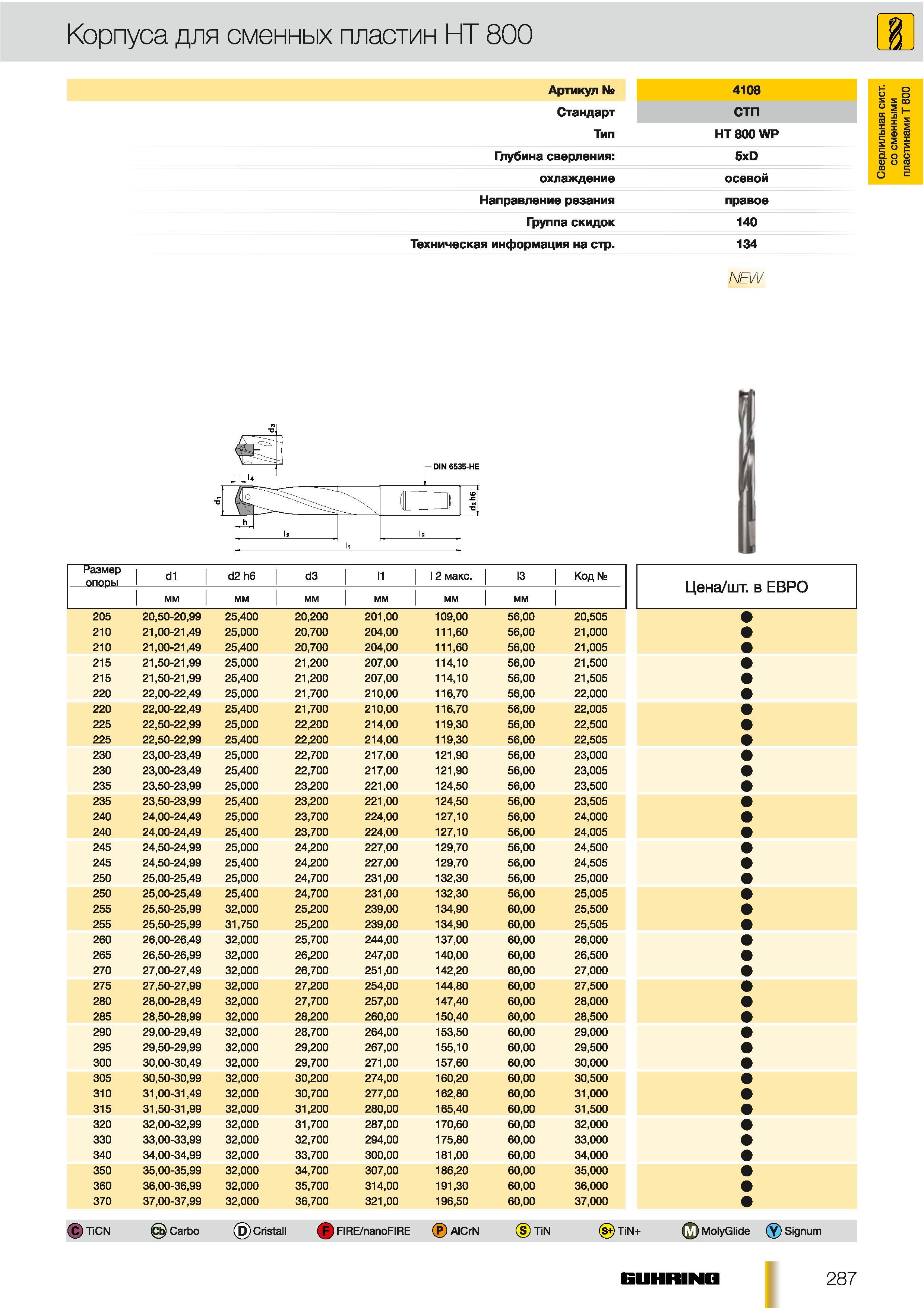 258 Корпуса Guhring для сменных пластин НТ 800 Артикул 4108 Стандарт СТП Тип HT800WP Глубина сверления 5xD охлаждение осевой Инструмент с правым направлен Каталог GUHRING 2012 Осевой режущий инструмент и станочная инструментальная оснастка Стр. 287