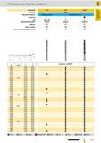 378 Спиральные сверла Guhring средние Артикул 710 732 2464 Стандарт СТП Режущий материал Твердый сплав Цельный твердый сплав Покрытие Тип Duro 150 N Инстр Каталог GUHRING 2012 Режущий инструмент и инструментальная оснастка Стр. 407