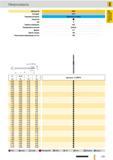 456 Микросверла Guhring Артикул 6400 Стандарт СТП Режущий материал Цельный твердый сплав Покрытие Тип N Глубина сверления 4xD Инструмент с правым направле Каталог GUHRING 2012 Режущий инструмент и инструментальная оснастка Стр. 485