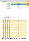 458 Микросверла Guhring Артикул 6401 Стандарт СТП Режущий материал Цельный твердый сплав Покрытие Тип N Глубина сверления 7xD Инструмент с правым направле Каталог GUHRING 2012 Режущий инструмент и инструментальная оснастка Стр. 487