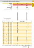 512 Спиральные сверла Guhring длина 6 дюймов Артикул 577 579 Стандарт NAS 907 Режущий материал HSS Покрытие (ВЗ Тип N Инструмент с правым направлением рез Каталог GUHRING 2012 Режущий инструмент и инструментальная оснастка Стр. 541