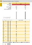 515 Спиральные сверла Guhring длина 12 дюймов Артикул 578 580 Стандарт NAS 907 Режущий материал HSS Покрытие Тип N Инструмент с правым направлением резани Каталог GUHRING 2012 Режущий инструмент и инструментальная оснастка Стр. 544