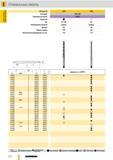 545 Спиральные сверла Guhring с конусом Морзе Артикул 1224 1262 Стандарт DIN 345 Режущий материал HSCO Покрытие Тип GT100 VA Инструмент с правым направлен Каталог GUHRING 2012 Режущий инструмент и инструментальная оснастка Стр. 574