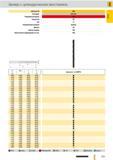 606 Зенкер Guhring с цилиндрическим хвостовиком Артикул 533 Стандарт DIN 344 Режущий материал HSS Покрытие Тип N Инструмент с правым направлением резания Каталог GUHRING 2012 Режущий инструмент и инструментальная оснастка Стр. 635