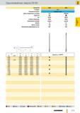650 Однолезвийные сверла Guhring ЕВ 80 1 Артикул Ns 5023 5642 Стандарт СТП Режущий материал Твердый сплав Группа применения твердого сплава К15 K30 K40 По Каталог GUHRING 2012 Режущий инструмент и инструментальная оснастка Стр. 679