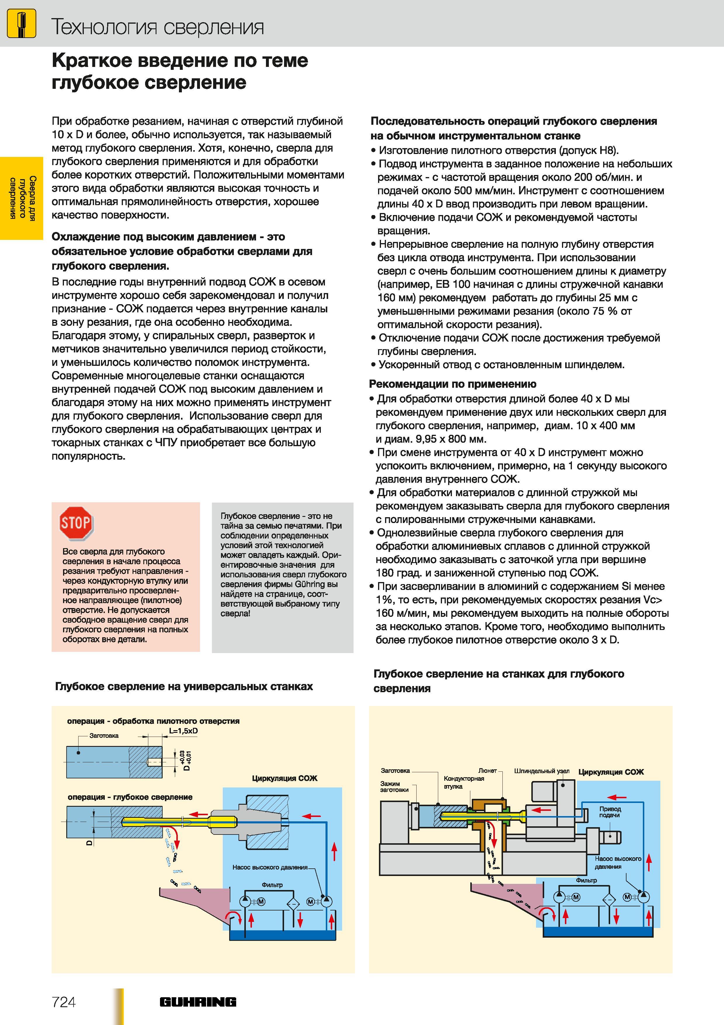 695 Сверление глубоких отверстий в металле Краткое введение При обработке резанием начиная с отверстий глубиной 10 х D и более обычно используется так наз Каталог GUHRING 2012 Осевой режущий инструмент и станочная инструментальная оснастка Стр. 724