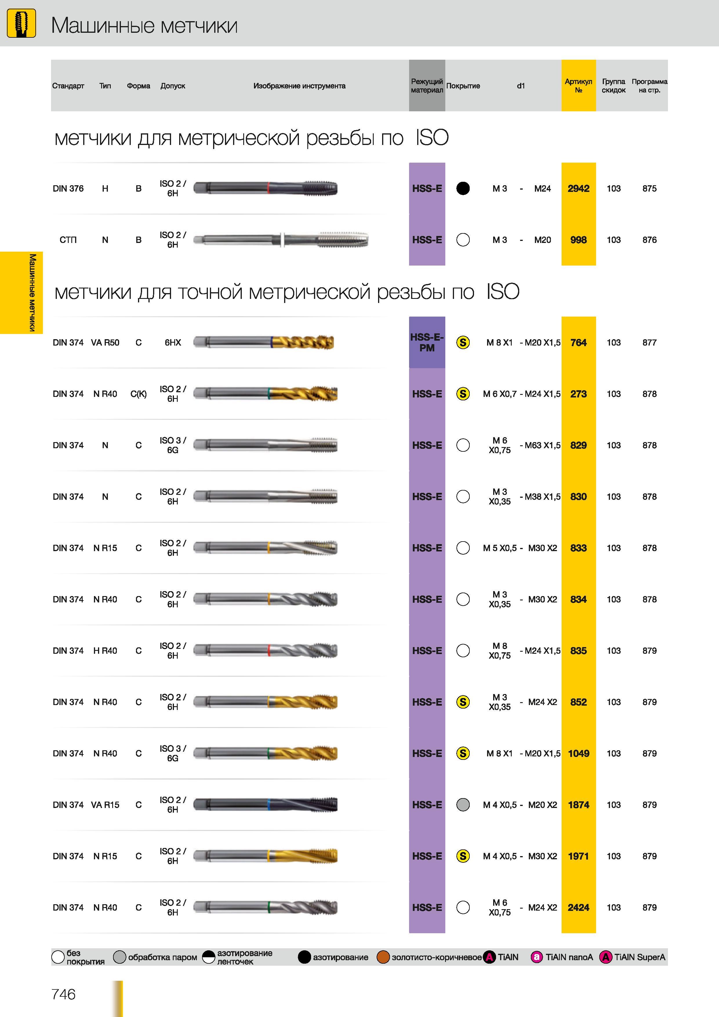717 Машинные метчики Guhring Стандарт Тип Форма Допуск Изображение инструмента Режущий материал Покрытие d1 Артикул Группа Программа скидок на стр метчики Каталог GUHRING 2012 Осевой режущий инструмент и станочная инструментальная оснастка Стр. 746