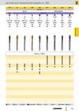 834 метчики Guhring для метрической резьбы по ISO 1249 58 879 1286 1576 DIN 2184-1 2901 2909 2916 2920 DIN 376 DIN 371 DIN 376 HSS-E HSS-E-PM N H VA N Ti Каталог GUHRING 2012 Режущий инструмент и инструментальная оснастка Стр. 863