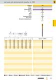 838 метчики Guhring для метрической резьбы по ISO Артикул Ns 4153 Стандарт Стандарт СТП Режущий материал HSS-E Покрытие Тип N R40 Форма С Допуск 6НХ Инстр Каталог GUHRING 2012 Режущий инструмент и инструментальная оснастка Стр. 867