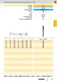 840 метчики Guhring для метрической резьбы по ISO Артикул 2944 Стандарт СТП Стандарт DIN 371 Режущий материал Цельный твердый сплав Покрытие Тип Н Форма D Каталог GUHRING 2012 Режущий инструмент и инструментальная оснастка Стр. 869