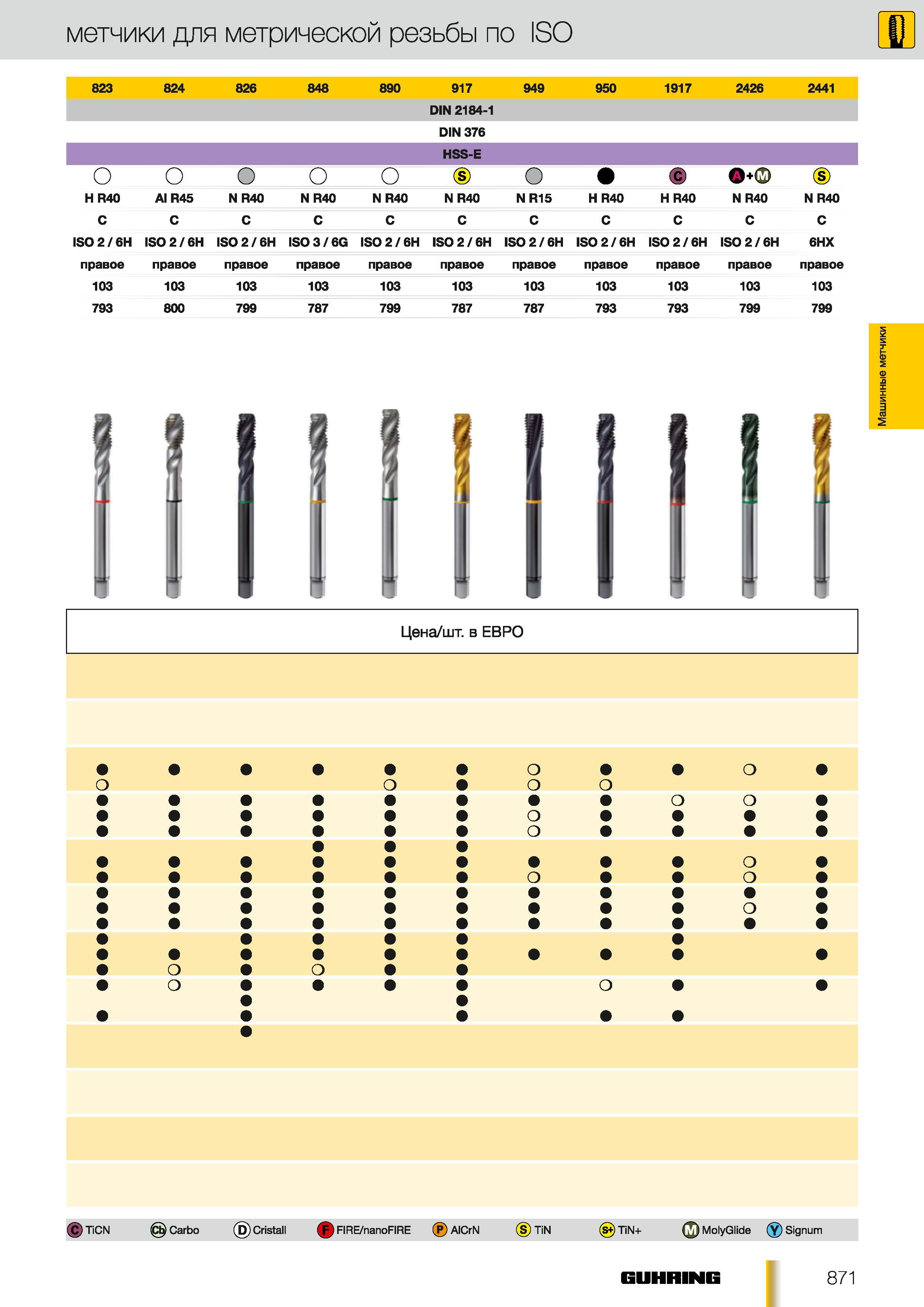 842 метчики Guhring для метрической резьбы по ISO 823 824 826 848 890 917 DIN 2184-1 949 950 1917 2426 2441 DIN 376 HSS-E Q+0 H R40 AIR45 N R40 N R40 N R4 Каталог GUHRING 2012 Осевой режущий инструмент и станочная инструментальная оснастка Стр. 871