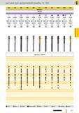 842 метчики Guhring для метрической резьбы по ISO 823 824 826 848 890 917 DIN 2184-1 949 950 1917 2426 2441 DIN 376 HSS-E Q+0 H R40 AIR45 N R40 N R40 N R4 Каталог GUHRING 2012 Режущий инструмент и инструментальная оснастка Стр. 871