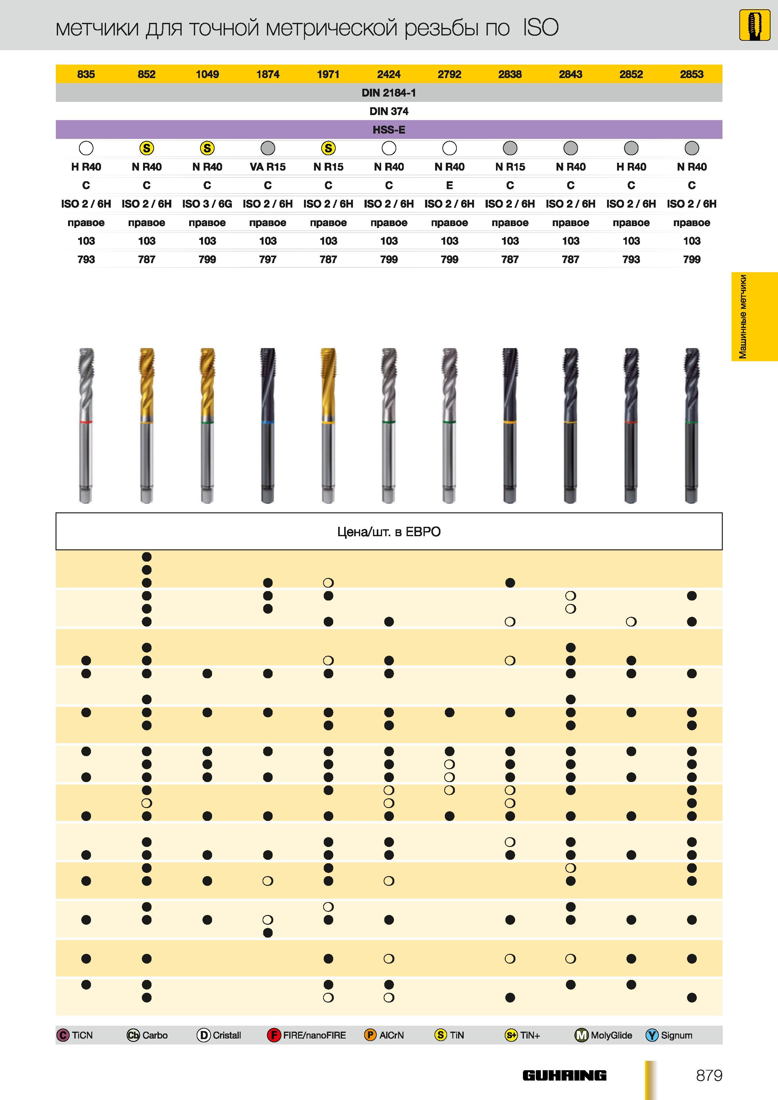 850 метчики Guhring для точной метрической резьбы по ISO 835 852 1049 1874 1971 2424 DIN 2184-1 2792 2838 2843 2852 2853 DIN 374 HSS-E Н R40 N R40 N R40 V Каталог GUHRING 2012 Осевой режущий инструмент и станочная инструментальная оснастка Стр. 879
