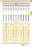 850 метчики Guhring для точной метрической резьбы по ISO 835 852 1049 1874 1971 2424 DIN 2184-1 2792 2838 2843 2852 2853 DIN 374 HSS-E Н R40 N R40 N R40 V Каталог GUHRING 2012 Режущий инструмент и инструментальная оснастка Стр. 879