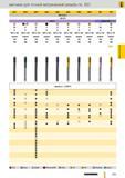 856 метчики Guhring для точной метрической резьбы по ISO 2871 2878 2879 2943 2982 2983 2992 2993 887 1001 DIN 2184-1 DIN 374 HSS-E HSS-E-PM О + VA N Н N V Каталог GUHRING 2012 Режущий инструмент и инструментальная оснастка Стр. 885