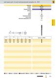 864 метчики Guhring для точной метрической резьбы по ISO Артикул Ns 4161 Стандарт DIN 2184-1 Стандарт DIN 371 Режущий материал HSS-E-PM Покрытие Тип Форма Каталог GUHRING 2012 Режущий инструмент и инструментальная оснастка Стр. 893