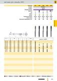 870 метчики Guhring для резьбы UNC Артикул Ns 873 1979 1980 2872 2880 Стандарт DIN 2184-1 Стандарт DIN 371 Режущий материал HSS-E Покрытие + Тип N GG VA V Каталог GUHRING 2012 Режущий инструмент и инструментальная оснастка Стр. 899