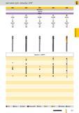 878 метчики Guhring для резьбы UNF 2858 2859 2867 DIN 2184-1 2868 2898 DIN 374 HSS-E N R40 N R40 VAR40 VAR40 VAR15 С 2B 2В 2В 2В 2В правое 103 103 103 103 Каталог GUHRING 2012 Режущий инструмент и инструментальная оснастка Стр. 907