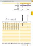 884 метчики Guhring для резьбы BSW Артикул 2847 2893 Стандарт DIN 2184-1 Стандарт DIN 371 DIN 376 Режущий материал HSS-E Покрытие Тип N R40 N Форма С В До Каталог GUHRING 2012 Режущий инструмент и инструментальная оснастка Стр. 913