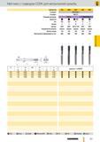 902 Метчики Guhring с подводом СОЖ для метрической резьбы Артикул 318 1890 2517 302 1091 Стандарт DIN 2184-1 Стандарт DIN 371 Режущий материал HSS-E HSS-E Каталог GUHRING 2012 Режущий инструмент и инструментальная оснастка Стр. 931