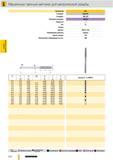 913 Стандартные гаечные метчики Guhring 851 DIN 357 Режущий материал Быстрорежущая сталь HSS-E Допуск на метрическую резьбу Покрытие Тип Форма Инструмент Каталог GUHRING 2012 Режущий инструмент и инструментальная оснастка Стр. 942