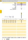 923 Раскатники Guhring для трубной резьбы Whitworth Артикул Стандарт Стандарт Режущий материал Покрытие Тип Форма Допуск Направление резания Группа скидок Каталог GUHRING 2012 Режущий инструмент и инструментальная оснастка Стр. 952
