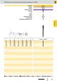 926 Раскатники Guhring для метрической резьбы по ISO Артикул Ns 2012 Стандарт DIN 2174 Стандарт DIN 371 Режущий материал HSS-E Покрытие Тип N Форма С Допу Каталог GUHRING 2012 Режущий инструмент и инструментальная оснастка Стр. 955