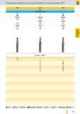 964 Резьбовые фрезы Guhring для метрической точной резьбы ISO 3792 3791 СТП 3793 Цельный твердый сплав К P К К Р О DTMC SP DTMC SP DTMC SP 2xD 2xD 2xD осе Каталог GUHRING 2012 Режущий инструмент и инструментальная оснастка Стр. 993