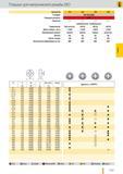 1012 Плашки Guhring для метрической резьбы ISO Артикул Ns 151 153 155 156 Стандарт DIN EN 22568 Режущий материал HSS Покрытие шлифованные шлифованные Подну Каталог GUHRING 2012 Режущий инструмент и инструментальная оснастка Стр. 1041